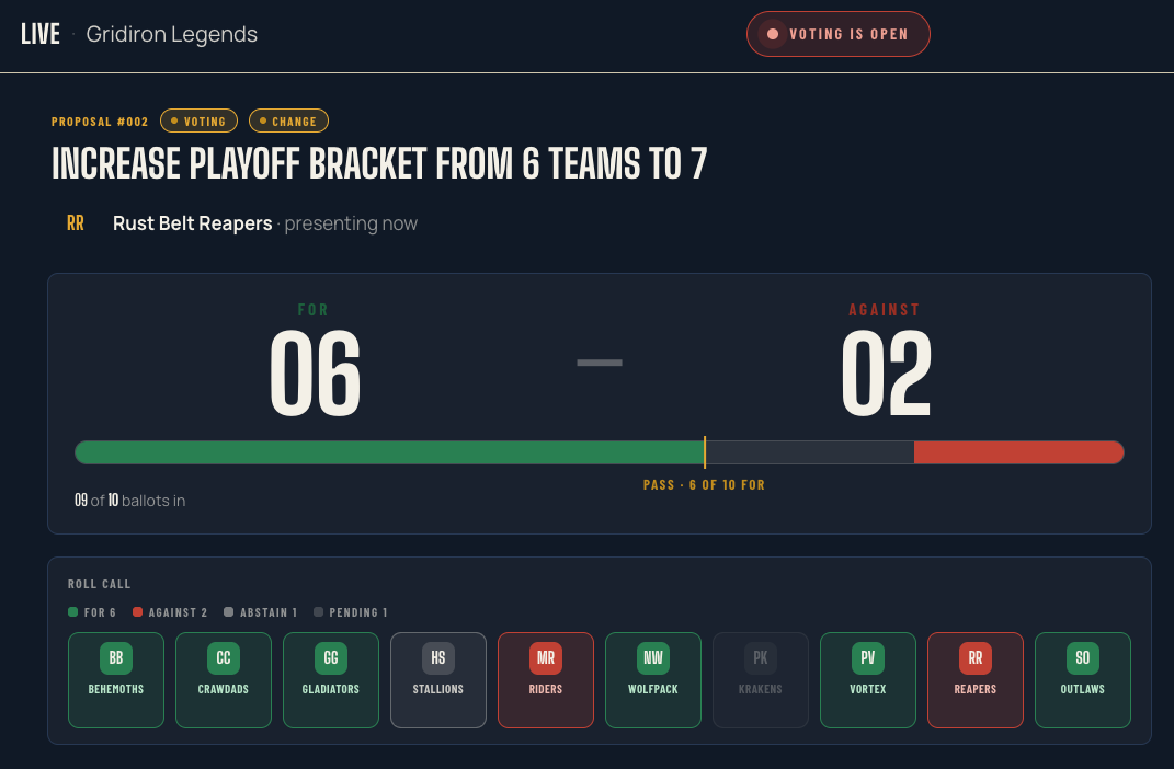 Live voting dashboard projected on a TV, showing real-time tally and a roll call of teams.